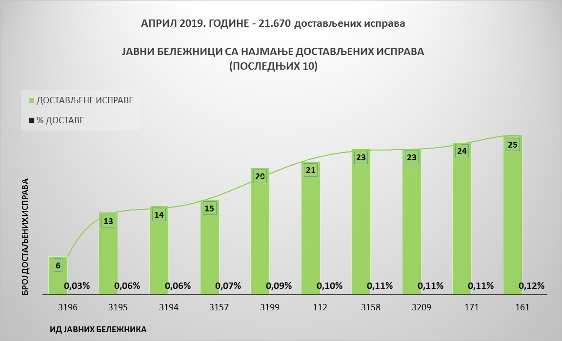 /content/pages/onama/статистика/april2019/Grafik 3-1405.jpg